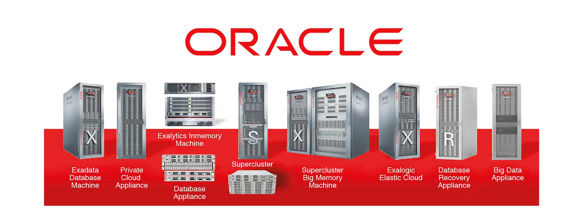 Oracle hardware что входит